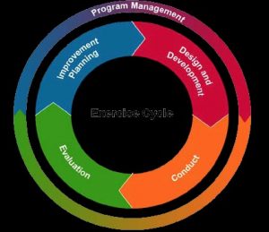 Exercise Cycle