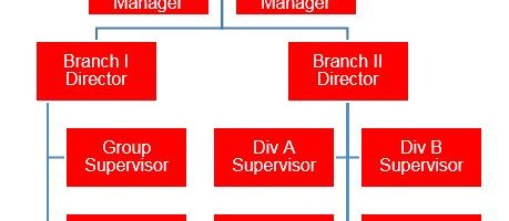 A Comprehensive Review of Staging Areas