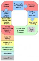 EMSI to Unveil Enhanced ICS-220 Initial Response Course at AHIMT Association